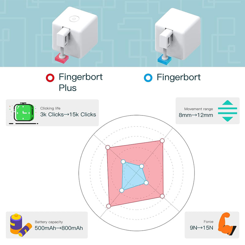Fingerbot Switch Smart Fingerbot Switch — TheCoolLight