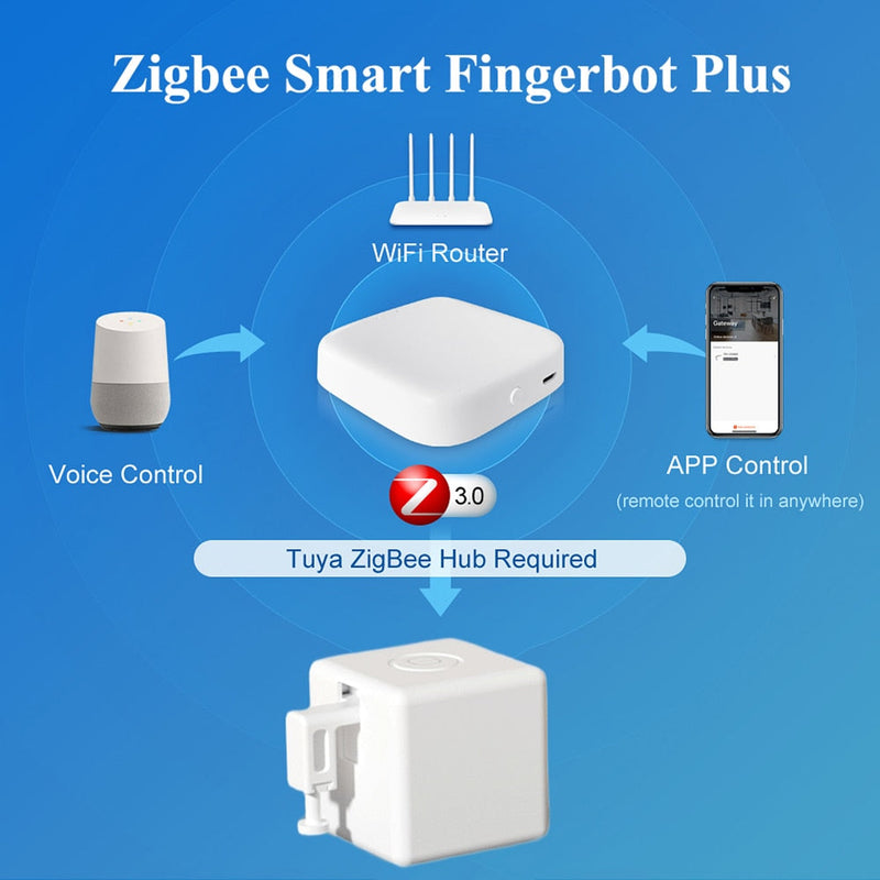 Fingerbot Switch Smart Fingerbot Switch — TheCoolLight