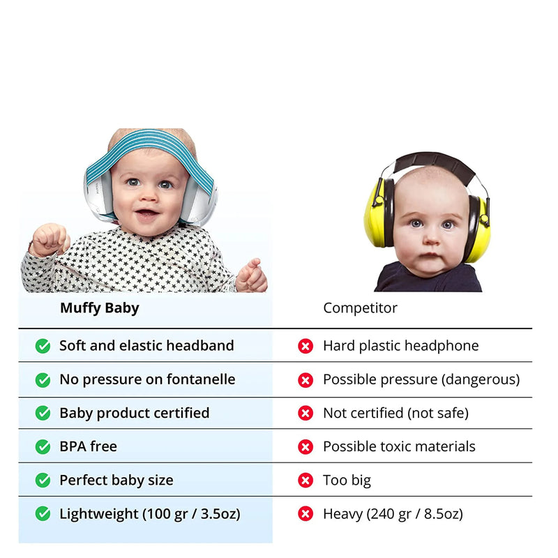 Protection auditive pour bébés