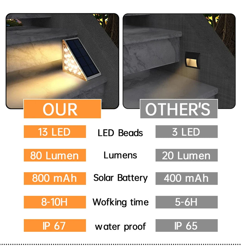 Solar Step Lights – Outdoor LED Stair & Deck Lights