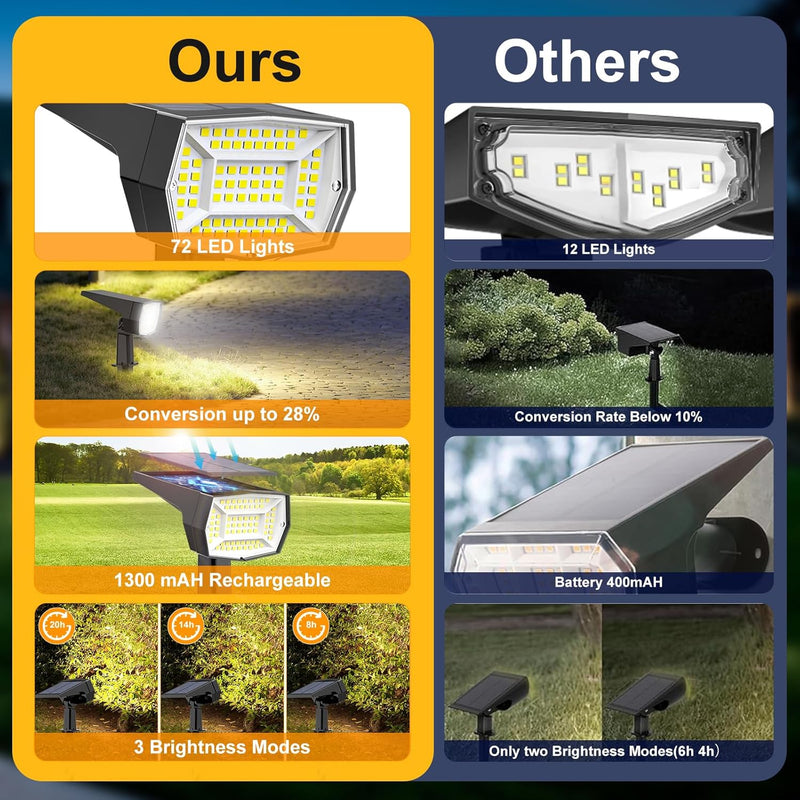 Projecteurs solaires étanches à 72 LED pour extérieur