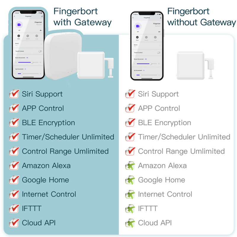 Fingerbot Switch Smart Fingerbot Switch — TheCoolLight